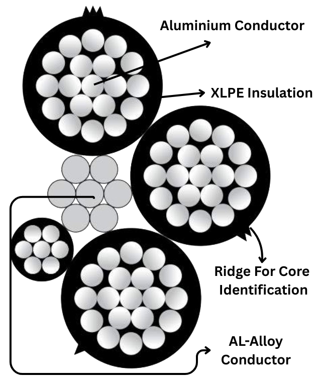 Ariel Bunched Cable 3
